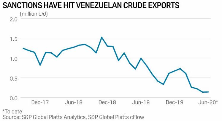 US removes sanctions on four oil shippers after vows to avoid Venezuelan trade