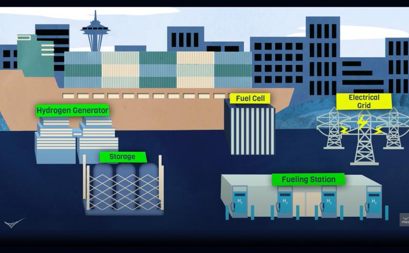 Port Of Seattle Looks Into Clean Hydrogen As Fuel