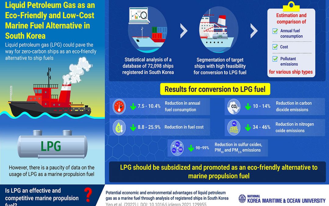 Korea Maritime & Ocean University Researchers Champion LPG As A Green Alternative Ship Fuel