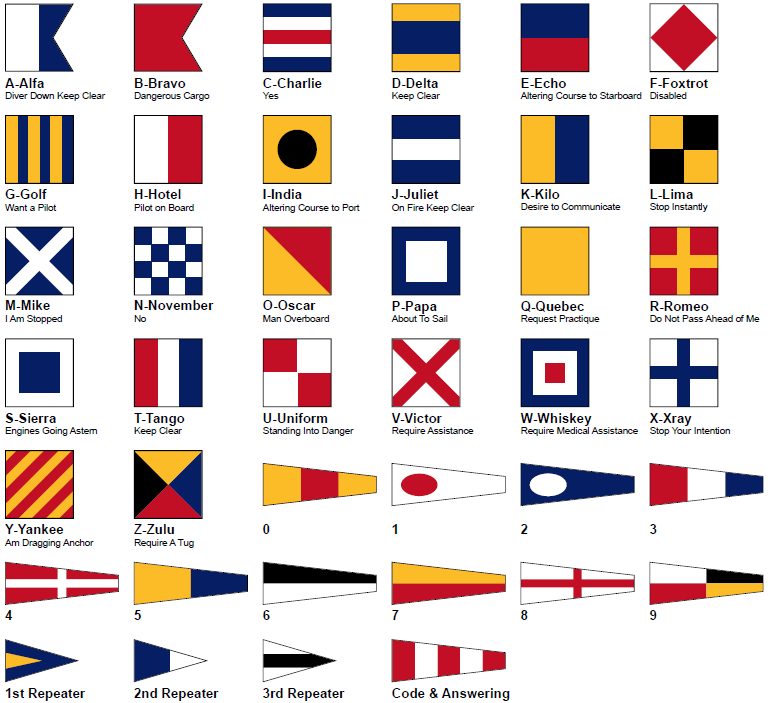 us yacht ensign flag meaning