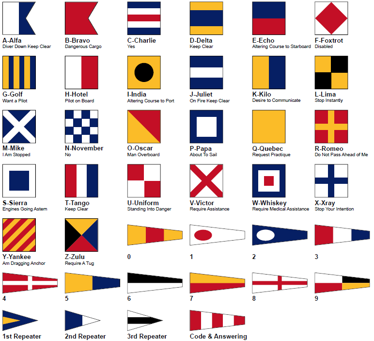 yacht flags meaning