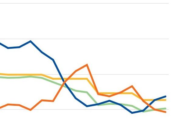Naphtha margin down, but China optimism cushions fall
