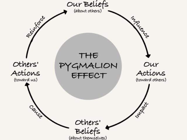 The Power of Expectation