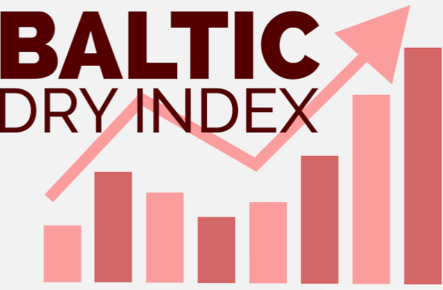 Baltic Dry Index Falls to More Than 7-Week Low